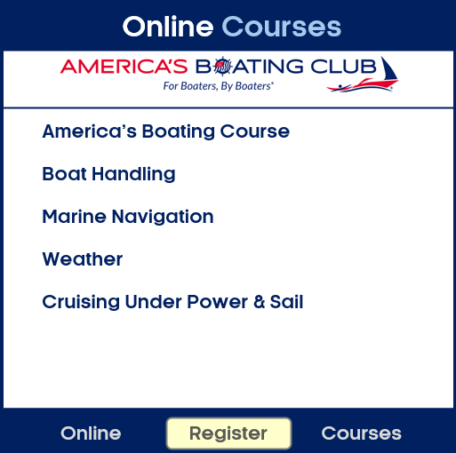 Online Education Courses